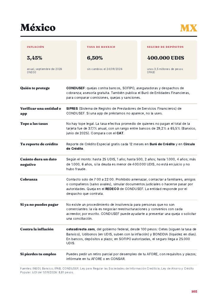 Ficha de México